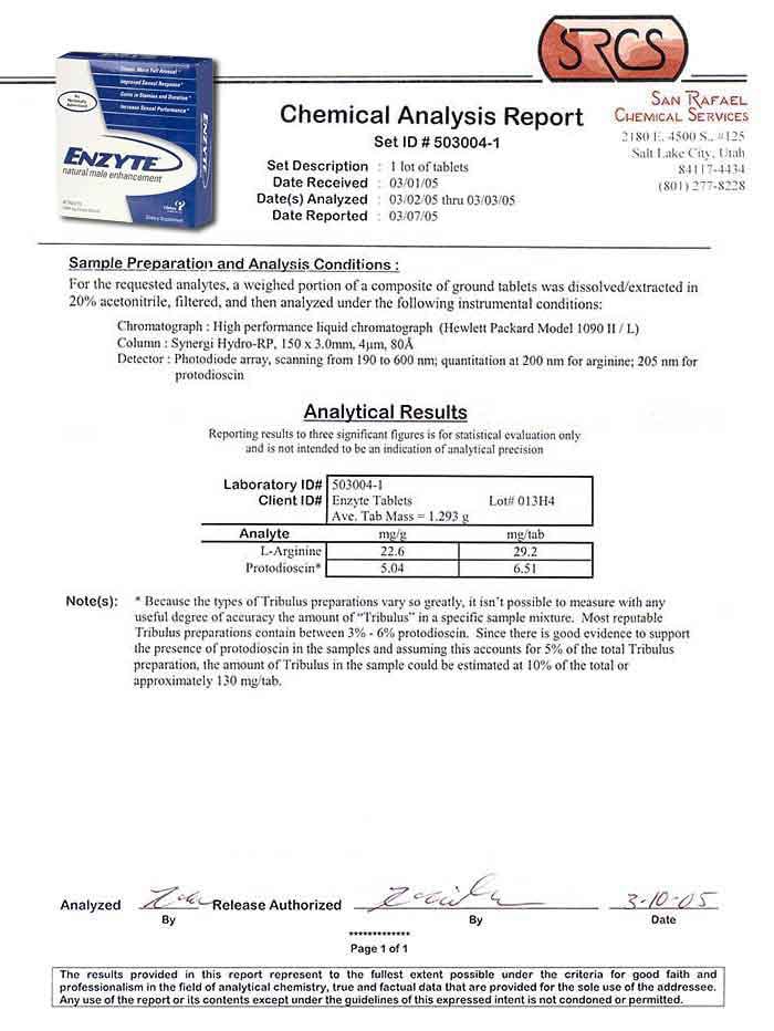 2nd Enzyte Lab Report