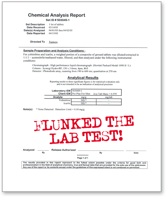 Pro+Pills Lab Results