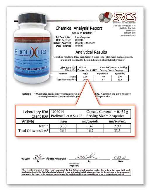 Prolixus Lab Results