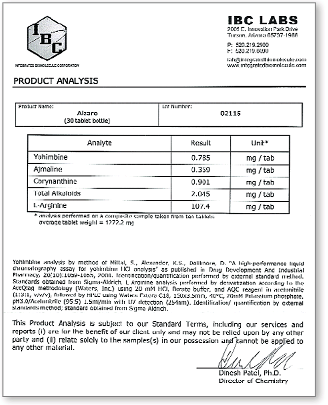 Alzare Lab Results